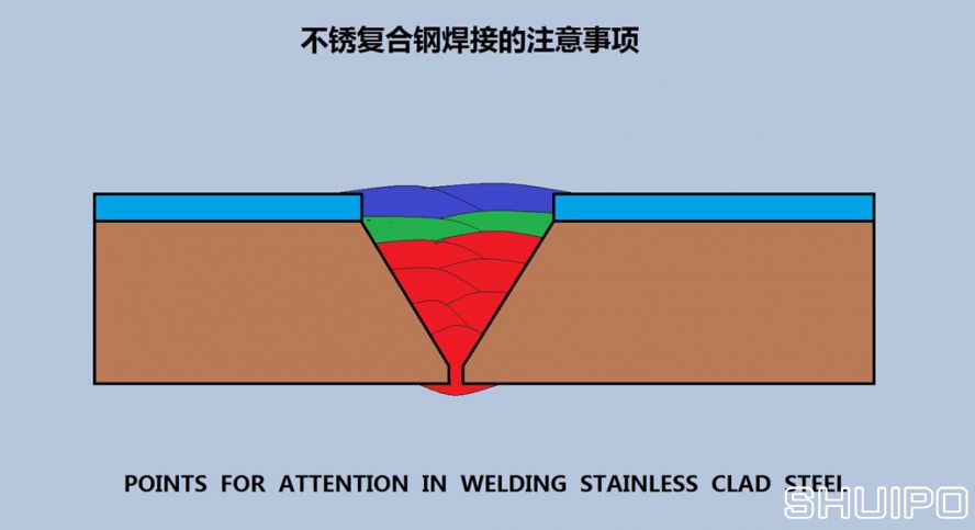 不锈复合钢焊接的注重事项